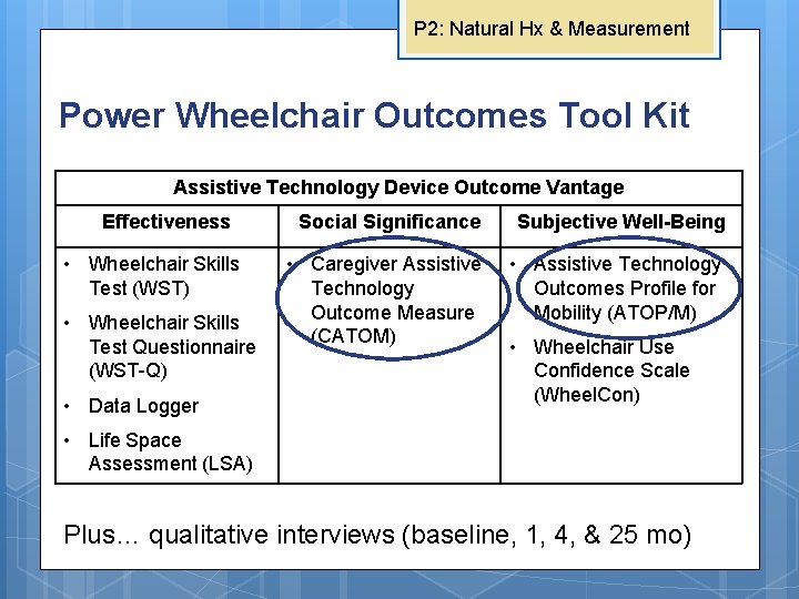 P 2: Natural Hx & Measurement Power Wheelchair Outcomes Tool Kit Assistive Technology Device