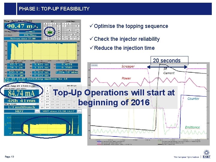 PHASE I: TOP-UP FEASIBILITY üOptimise the topping sequence üCheck the injector reliability üReduce the
