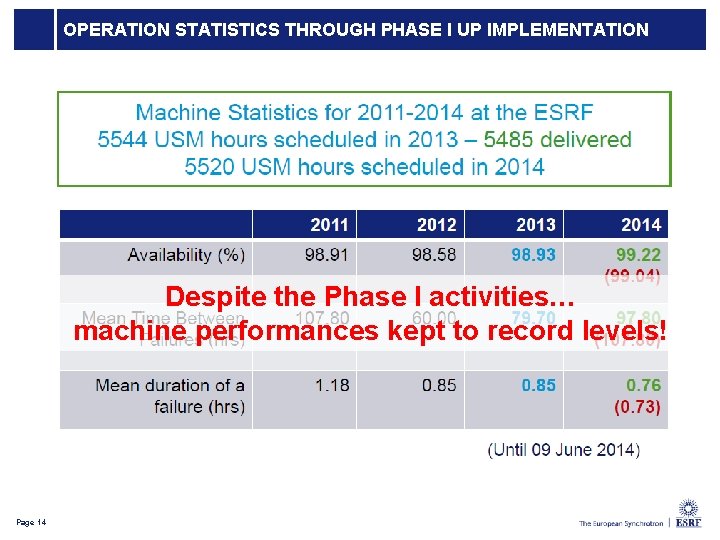 OPERATION STATISTICS THROUGH PHASE I UP IMPLEMENTATION Despite the Phase I activities… machine performances