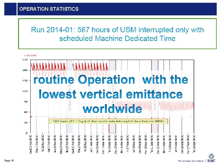 OPERATION STATISTICS Page 15 