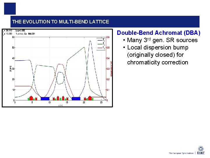 THE EVOLUTION TO MULTI-BEND LATTICE Double-Bend Achromat (DBA) • Many 3 rd gen. SR