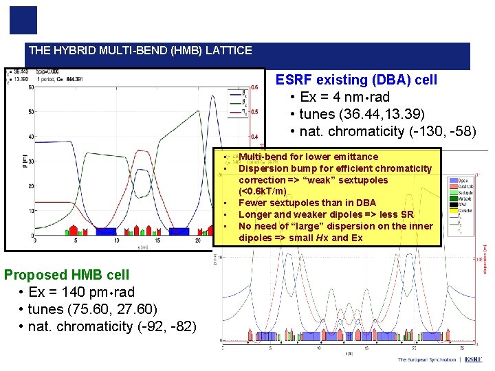 THE HYBRID MULTI-BEND (HMB) LATTICE ESRF existing (DBA) cell • Ex = 4 nm