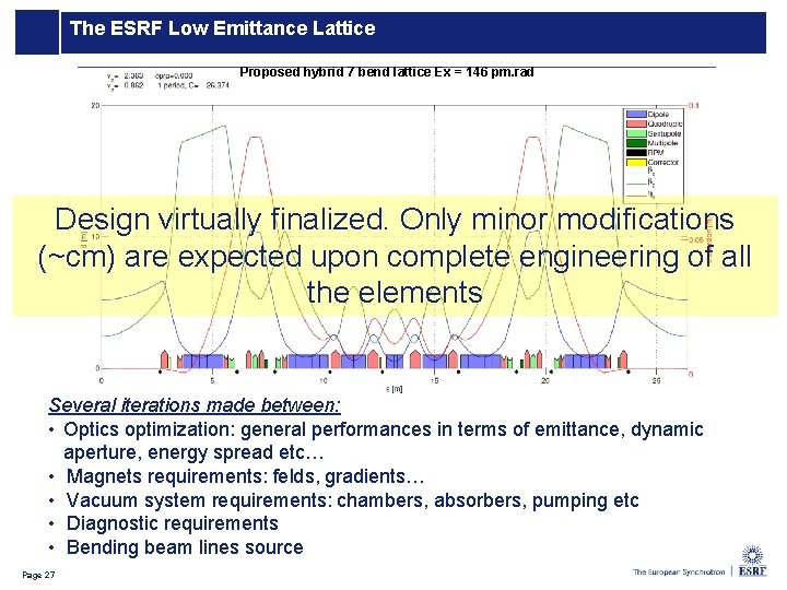 The ESRF Low Emittance Lattice Proposed hybrid 7 bend lattice Ex = 146 pm.