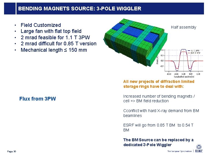 BENDING MAGNETS SOURCE: 3 -POLE WIGGLER • • • Field Customized Large fan with