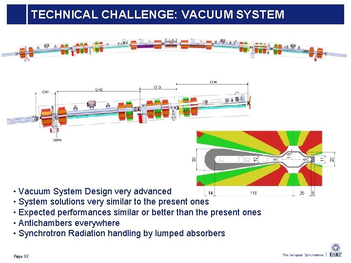 TECHNICAL CHALLENGE: VACUUM SYSTEM • Vacuum System Design very advanced • System solutions very