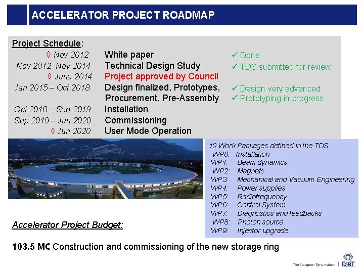ACCELERATOR PROJECT ROADMAP Project Schedule: ◊ Nov 2012 - Nov 2014 ◊ June 2014