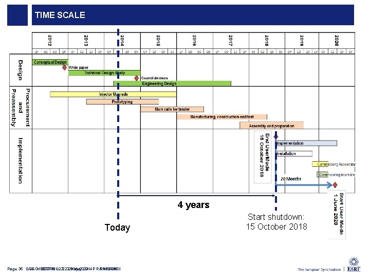 TIME SCALE 4 years Today Page 35 SAC MEETING - 22 -23 May 2014