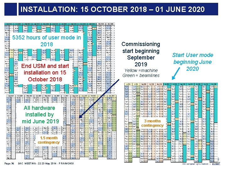 INSTALLATION: 15 OCTOBER 2018 – 01 JUNE 2020 5352 hours of user mode in