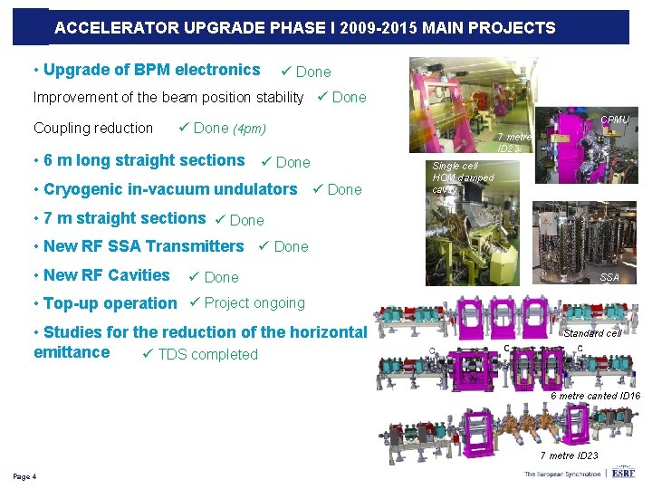 ACCELERATOR UPGRADE PHASE I 2009 -2015 MAIN PROJECTS • Upgrade of BPM electronics ü