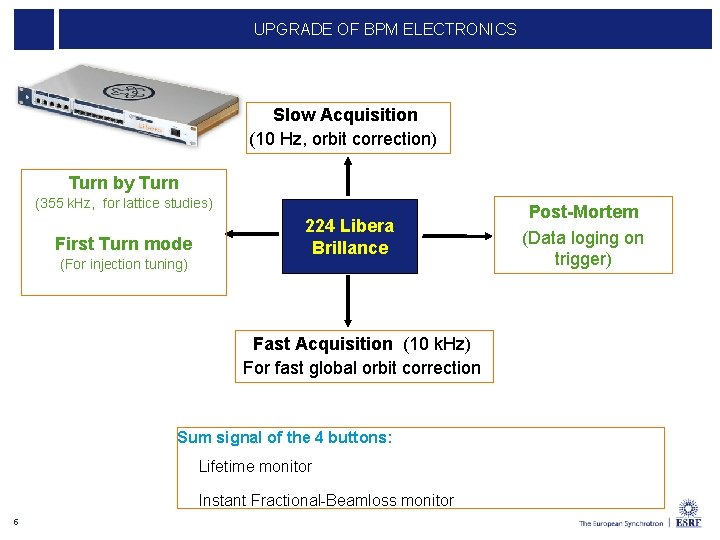UPGRADE OF BPM ELECTRONICS Slow Acquisition (10 Hz, orbit correction) Turn by Turn (355