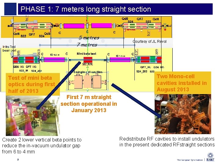 PHASE 1: 7 meters long straight section Courtesy of JL Revol Two Mono-cell cavities
