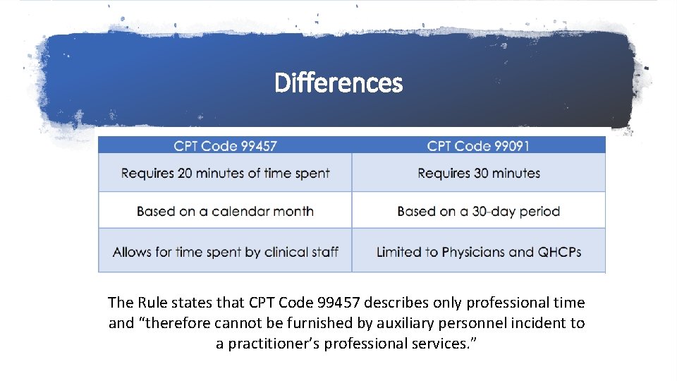 Differences The Rule states that CPT Code 99457 describes only professional time and “therefore