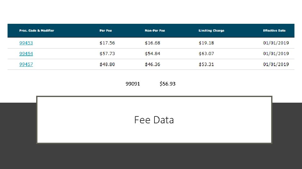 Fee Data 