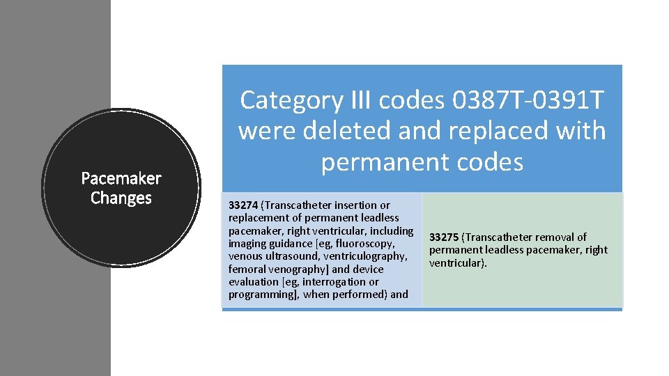Pacemaker Changes Category III codes 0387 T-0391 T were deleted and replaced with permanent