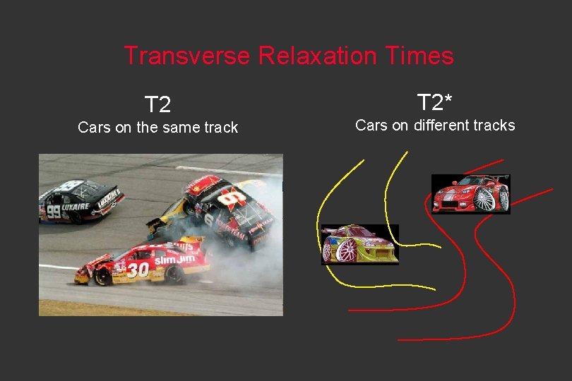 Transverse Relaxation Times T 2 Cars on the same track T 2* Cars on