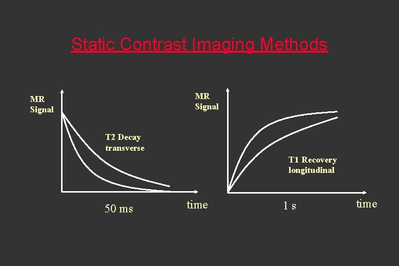 Static Contrast Imaging Methods MR Signal T 2 Decay transverse T 1 Recovery longitudinal