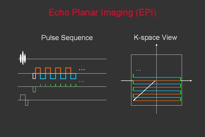 Echo Planar Imaging (EPI) Pulse Sequence . . . K-space View . . .