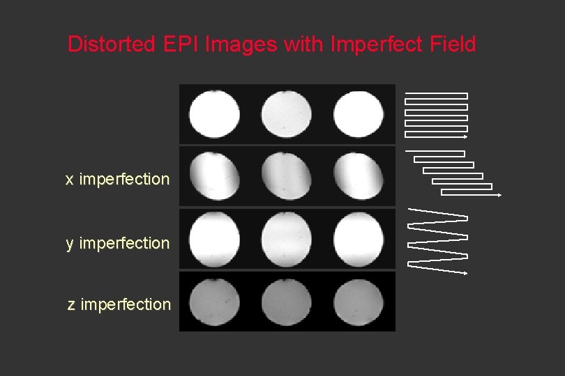 Distorted EPI Images with Imperfect Field x imperfection y imperfection z imperfection 