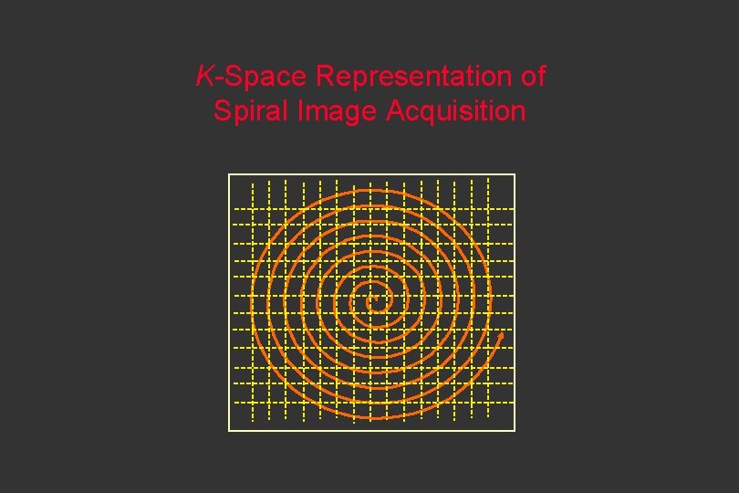 K-Space Representation of Spiral Image Acquisition 