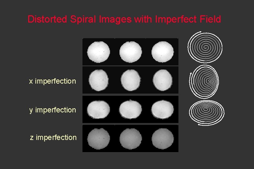 Distorted Spiral Images with Imperfect Field x imperfection y imperfection z imperfection 