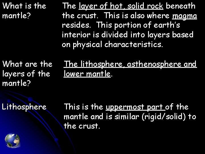 What is the mantle? The layer of hot, solid rock beneath the crust. This