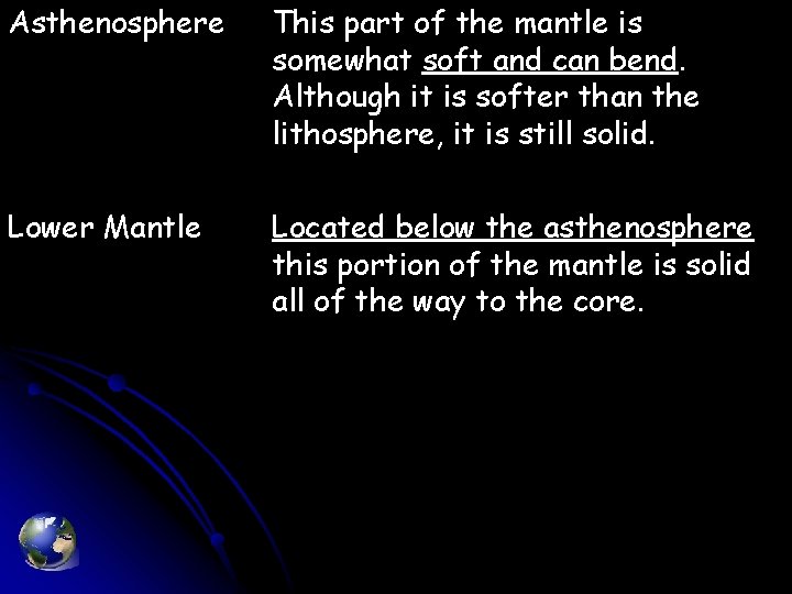 Asthenosphere This part of the mantle is somewhat soft and can bend. Although it