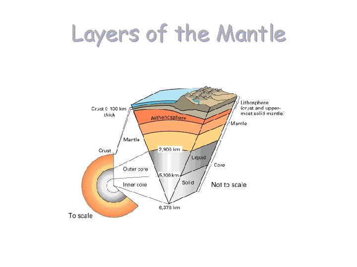 Layers of the Mantle 