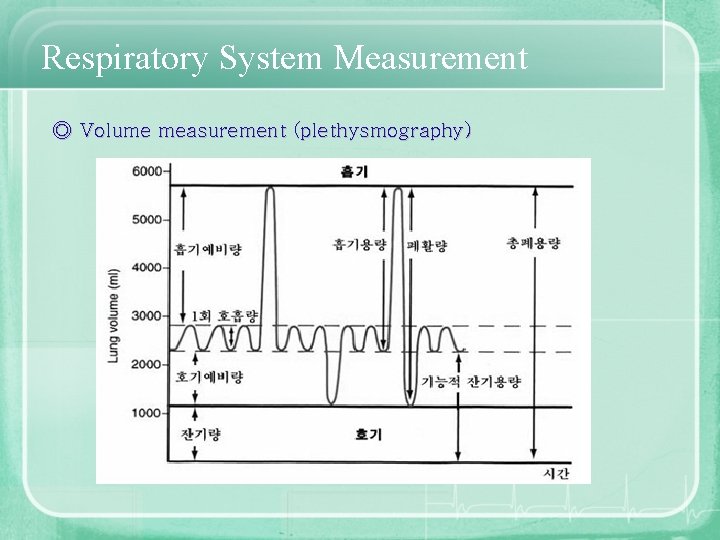 Respiratory System Measurement ◎ Volume measurement (plethysmography) 