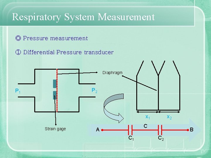 Respiratory System Measurement ◎ Pressure measurement ① Differential Pressure transducer Diaphragm P 2 P