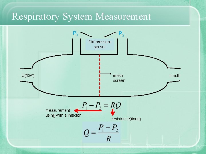 Respiratory System Measurement P 1 P 2 Diff pressure sensor Q(flow) mesh screen measurement