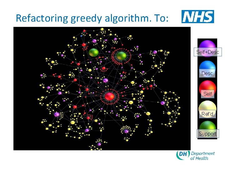 Refactoring greedy algorithm. To: Self+Desc Self Ref’d Support 