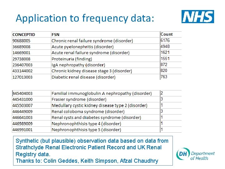 Application to frequency data: Synthetic (but plausible) observation data based on data from Strathclyde