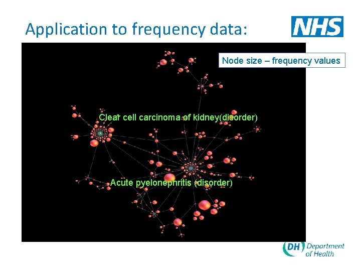 Application to frequency data: Node size – frequency values Clear cell carcinoma of kidney(disorder)