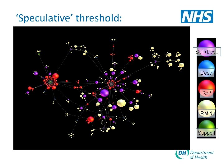 ‘Speculative’ threshold: Self+Desc Self Ref’d Support 