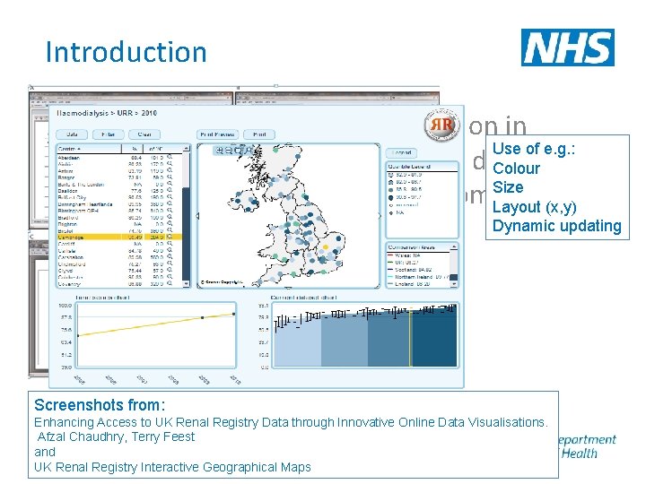 Introduction • Considerable work is already going on in Use of e. g. :