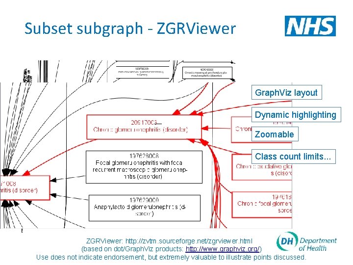 Subset subgraph - ZGRViewer Graph. Viz layout Dynamic highlighting Zoomable Class count limits. .