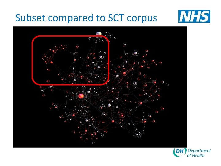 Subset compared to SCT corpus 