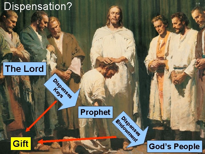 Dispensation? The Lord es ns pe s is Key D Prophet es t ns