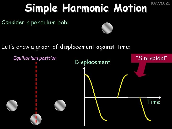 Simple Harmonic Motion 10/7/2020 Consider a pendulum bob: Let’s draw a graph of displacement