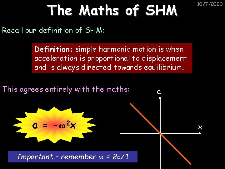 The Maths of SHM 10/7/2020 Recall our definition of SHM: Definition: simple harmonic motion