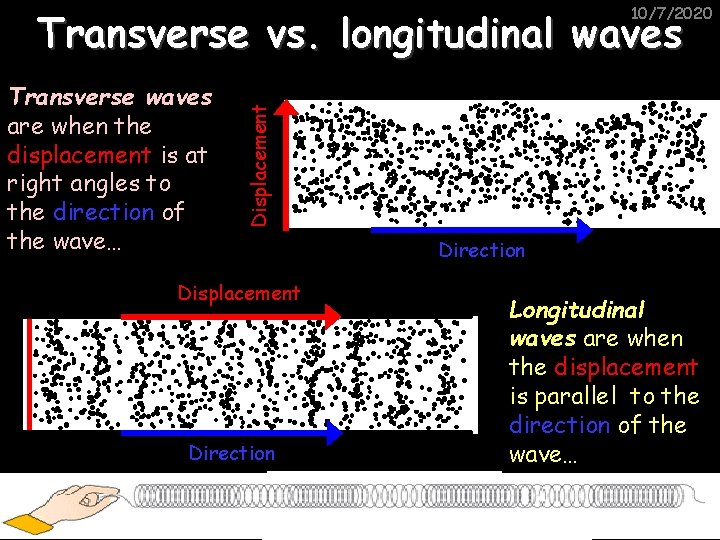 10/7/2020 Transverse waves are when the displacement is at right angles to the direction