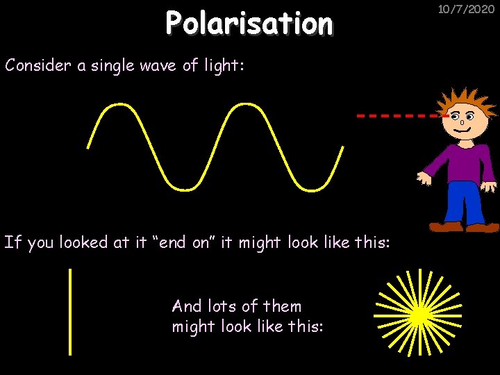 Polarisation Consider a single wave of light: If you looked at it “end on”