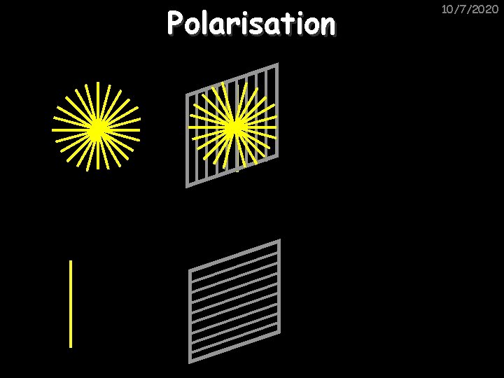 Polarisation 10/7/2020 