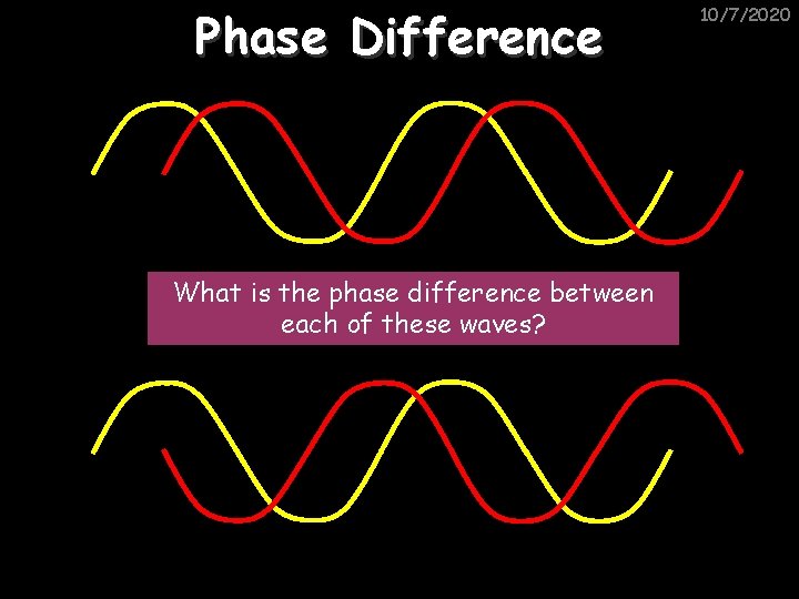 Phase Difference What is the phase difference between each of these waves? 10/7/2020 