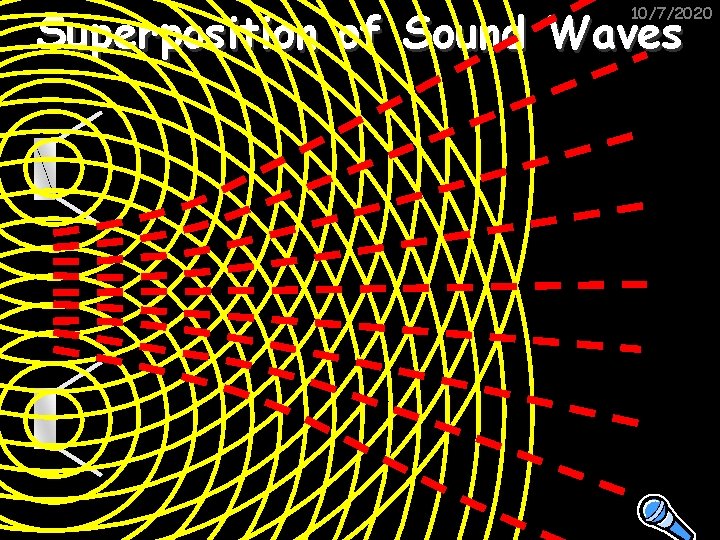 Superposition of Sound Waves 10/7/2020 
