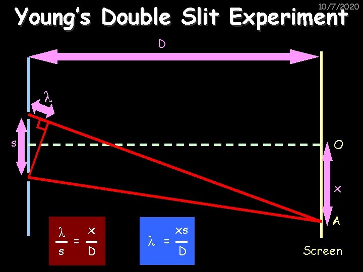 Young’s Double Slit Experiment 10/7/2020 D λ s O x λ s = x