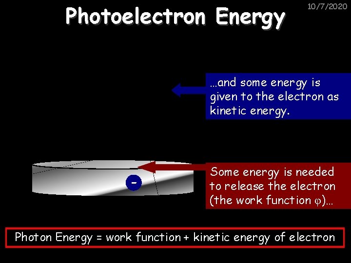 Photoelectron Energy 10/7/2020 …and some energy is given to the electron as kinetic energy.