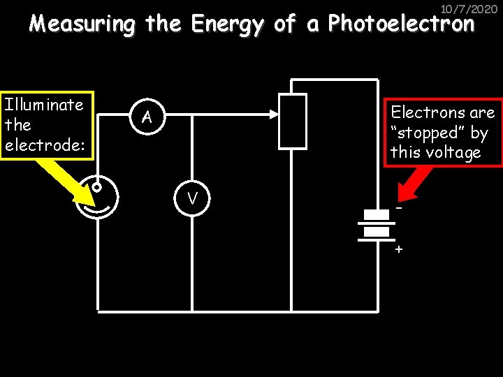 10/7/2020 Measuring the Energy of a Photoelectron Illuminate the electrode: Electrons are “stopped” by