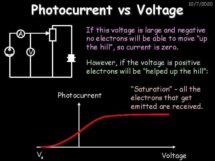 Photocurrent vs Voltage 10/7/2020 If this voltage is large and negative no electrons will