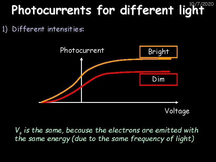 10/7/2020 Photocurrents for different light 1) Different intensities: Photocurrent Bright Dim Voltage Vs is